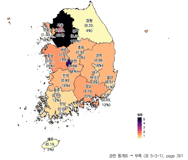 17개 시도의 활동 부문 현황(2023년)