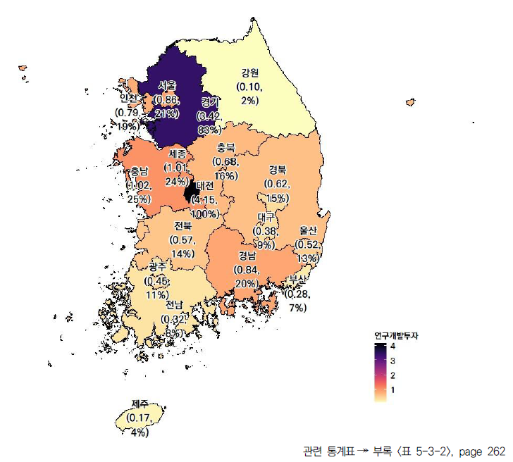 17개 시도의 연구개발투자 항목 현황(2023년)