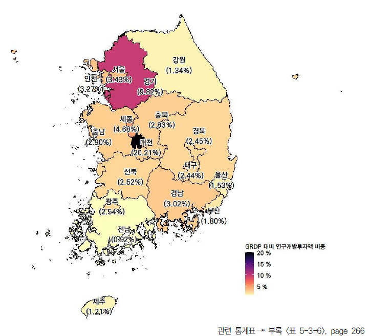 17개 시도의 GRDP 대비 연구개발투자액 비중(2021년)