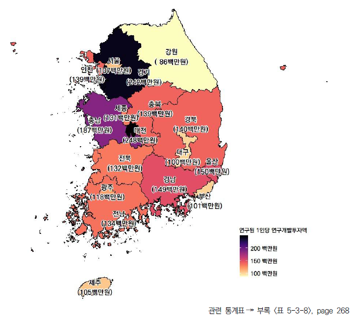 17개 시도의 연구원 1인당 연구개발투자액(2021년)