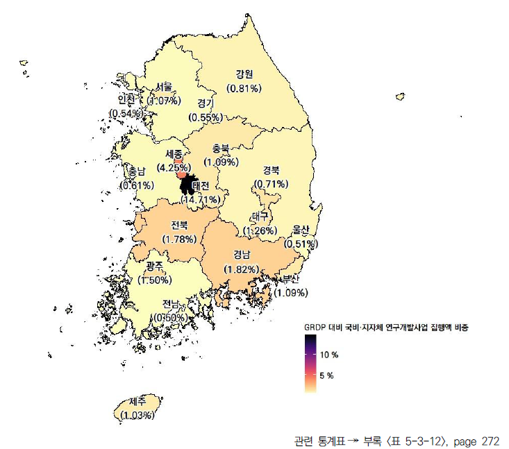 17개 시도의 GRDP 대비 국비·지자체 연구개발사업 집행액 비중(2021년)