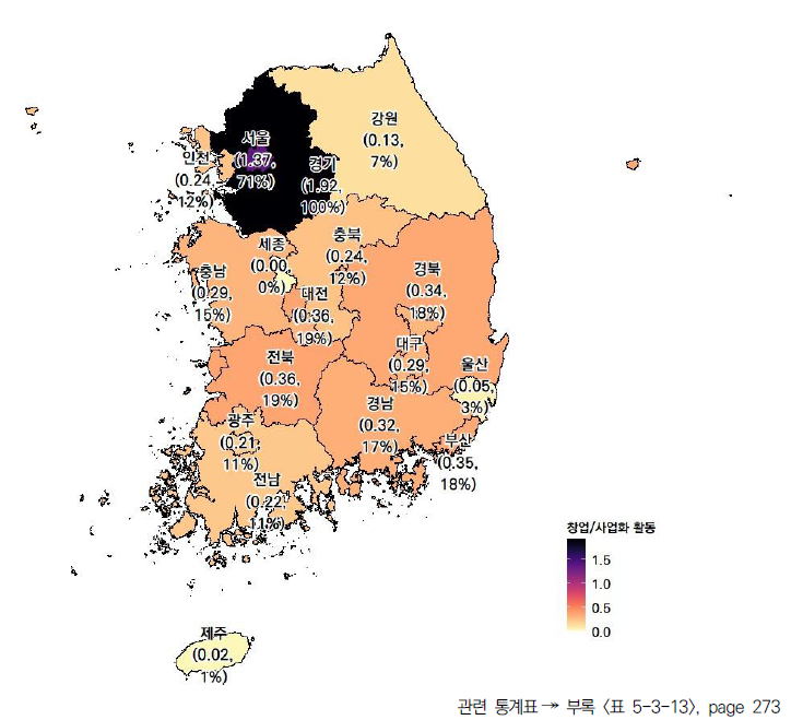 17개 시도의 창업/사업화 활동 항목 현황(2023년)