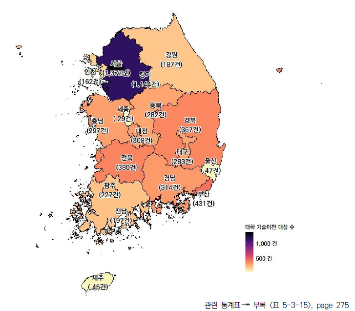 17개 시도의 대학 기술이전 대상 수(2021년)