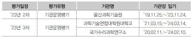 과기정통부 소관 평가대상 기관