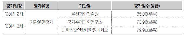 과기정통부 소관 기관 자체평가 결과