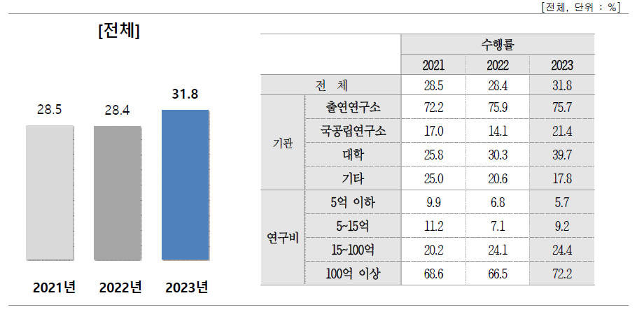 기술가치평가 수행 여부