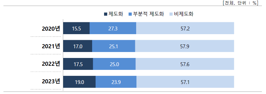 기술이전 사후관리 체계