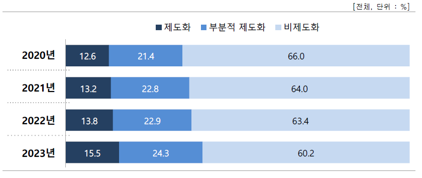 기술이전 사후지원 체계