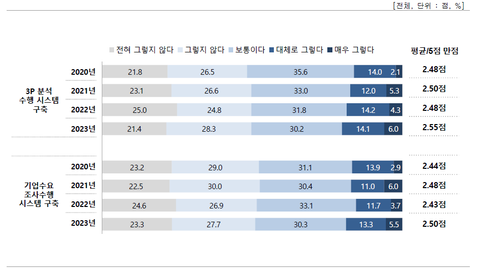 연구과제 기획 환경