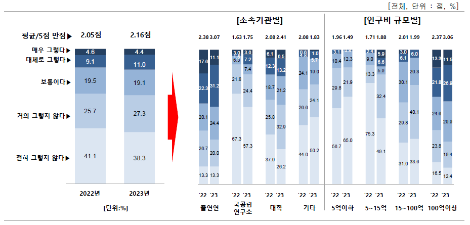 내부 IP R&D 분석체계 구축