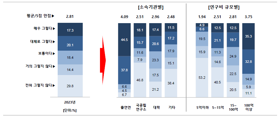 특허 출원(전) 사전평가 수행여부