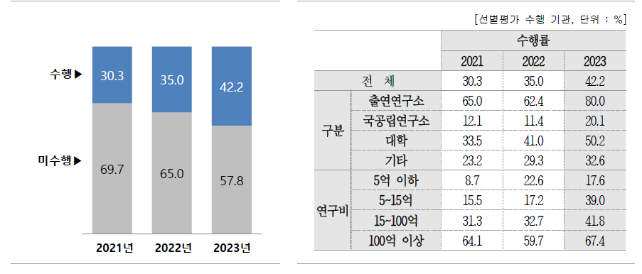 수행여부