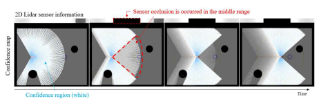 갑작스레 센서 중앙부분에 발생한 센서 폐색에 따른 시간 축으로에 신뢰 맵의 변화
