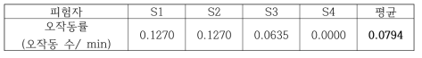 실험 결과