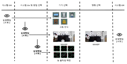 개발한 실시간 기기 제어 시스템의 사용자용 인터페이스 진행도