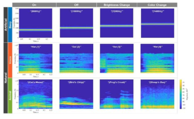 디자인한 청각 자극의 스펙트로그램