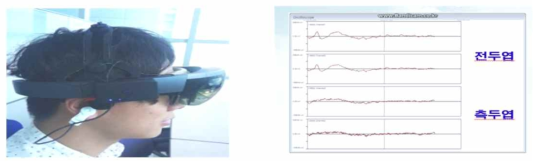 AR 기기 장착 가능한 4채널 뇌파 디바이스 착용 사진(좌) 뇌파신호(우)