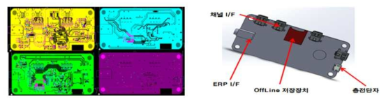 신호처리보드 아트웍(좌) PCB Layout(우)