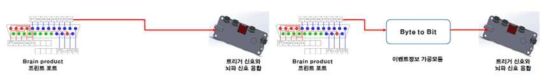 초기 인터페이스(좌) 8 Bit의 이벤트 정보를 포함한 인터페이스(우)