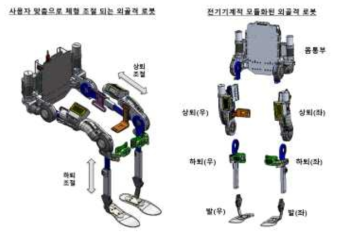 외골격로봇 기구부 개선