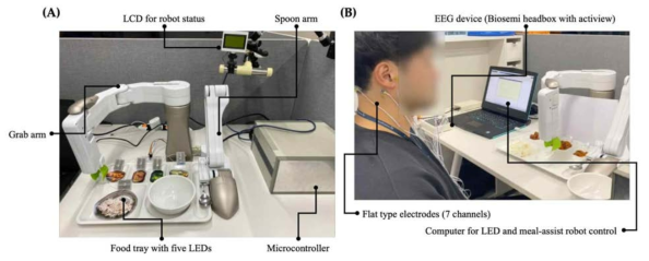 SSVEP 식사보조로봇 시스템