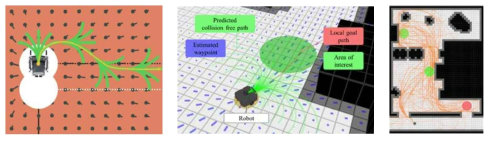 사용자의 의도를 추정하여 경로를 계획하는 접근법: Probabilistic local goal determination method