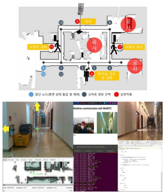 원격로봇 자율주행 시나리오 및 주행 영상