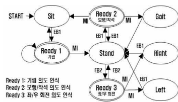 외골격로봇 제어 FSM