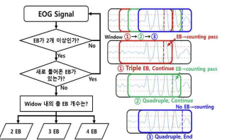 Eye Blink Detection 알고리즘