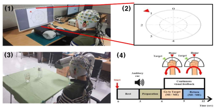 손목 회전 관련 뇌파 데이터 획득을 위한 실험 환경 및 패러다임