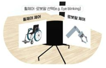 장애인 사용자를 위한 AR 환경 구축 시나리오