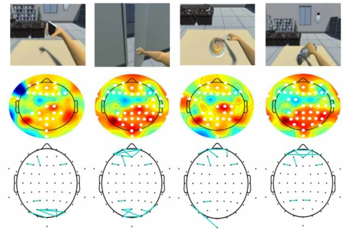 이미지 상상 패러다임 기반의 클래스별 뇌 연결성 확인 및 공간적 특징 검증 (좌측부터 핸드폰 쥐기, 문 열기, 음식 먹기, 물 따르기 이미지 상상 패러다임)