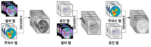 딥러닝 공통 학습을 위한 정준상관분석 기반의 특징 변환