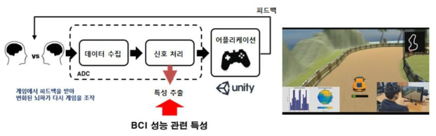 BCI 문맹을 위한 동작상상 기반 뉴로피드백 기술