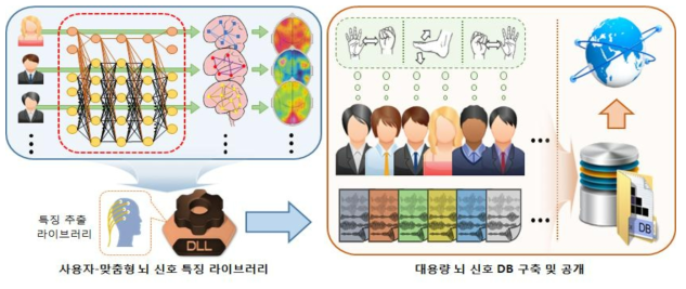 라이브러리 공개 및 대용량 뇌 신호 DB 공개