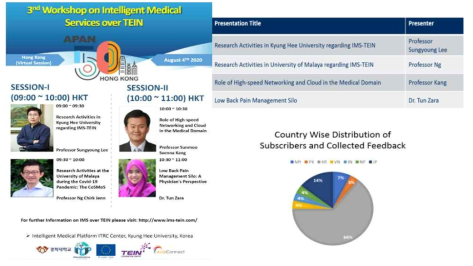 APAN50 국제회의 IMS 워크샵 포스터 및 피드백 분석 자료