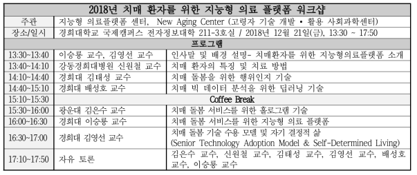 치매 환자를 위한 지능형 의료 플랫폼 워크샵 프로그램