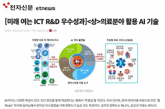 전자신문 ΄지능형 의료 플랫폼(AI 닥터)΄ 소개(https://www.etnews.com/20210127000125)