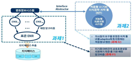 창의자율 과제1 과제2 주제