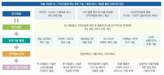 연구 목표 달성 전략