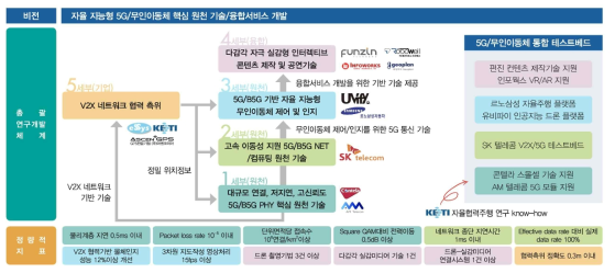 세부 간 공동연구 추진전략