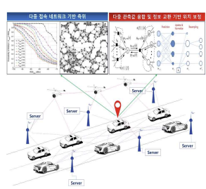 대규모 접속 V2X 협력측위 시스템 기술 개요