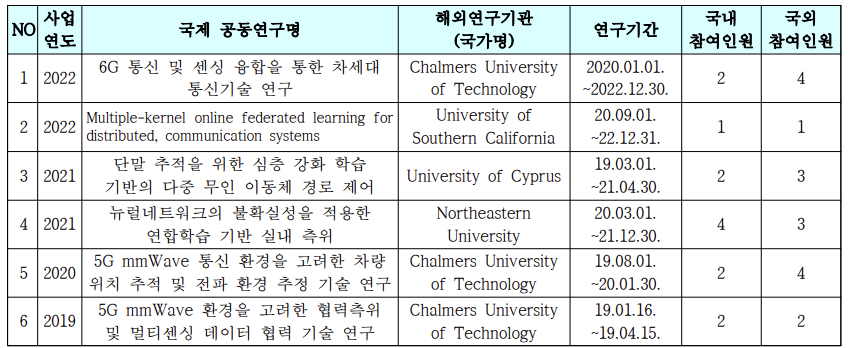 해외대학 공동연구 진행사항 요약