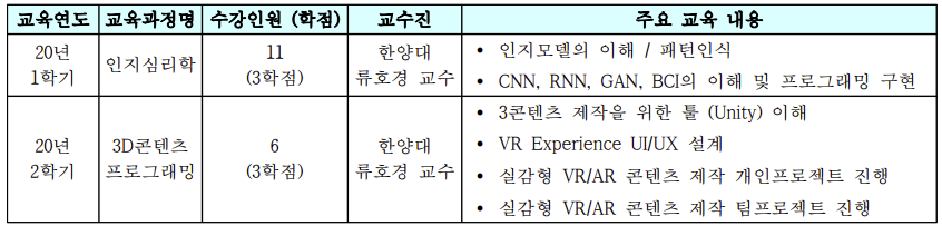 한양대 아트테크놀로지 학과 인공지능 교과목