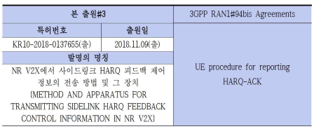 표준 특허의 3GPP 기고문 매핑 분석