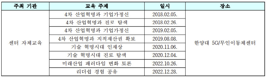 연구센터 주관 기업가 정신 교육 프로그램