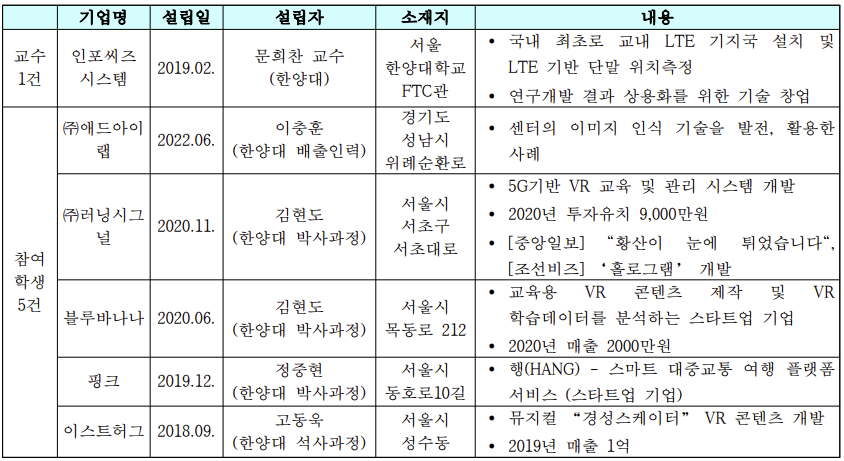 연구 기술 기반의 연구센터 창업 사례