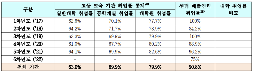 연구센터 배출인력 진로n 연구센터 배출인력이 가장 많이 진출하는