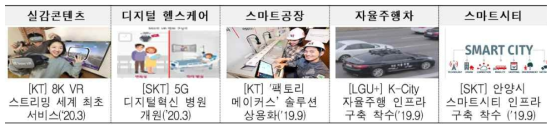 국내 통신 사업자 5G 융합 서비스 동향