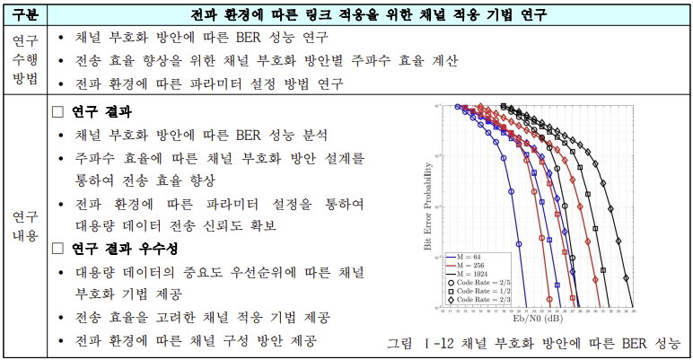 6차년도 세부 과제별 연구내용